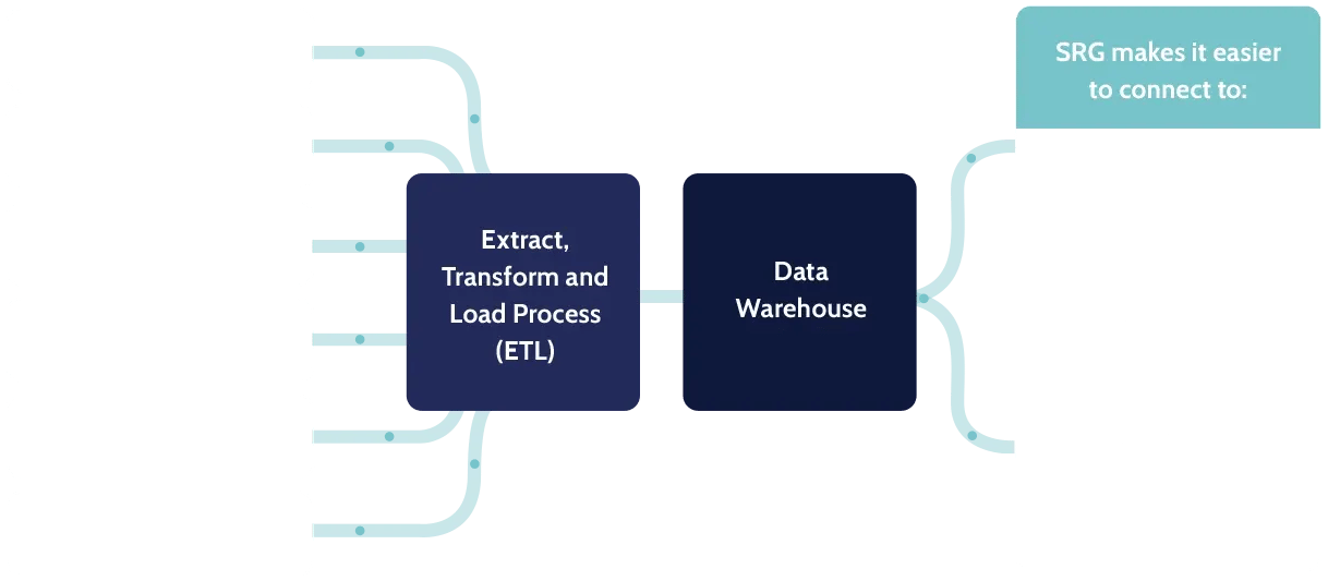 SRG data warehouse model